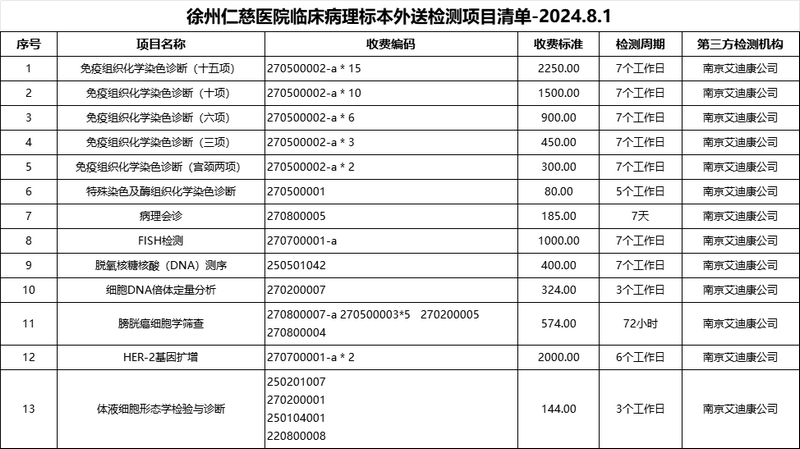 <a href='http://www.cuzhaopin.cn/' target='_blank'><u>徐州仁慈醫(yī)院</u></a>臨床病理標(biāo)本外送檢測項目清單