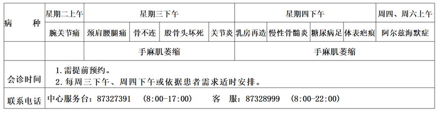 多學(xué)科門診