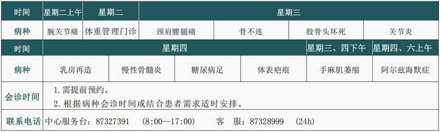 多學科