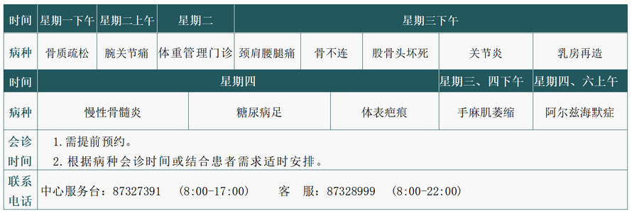 多學科