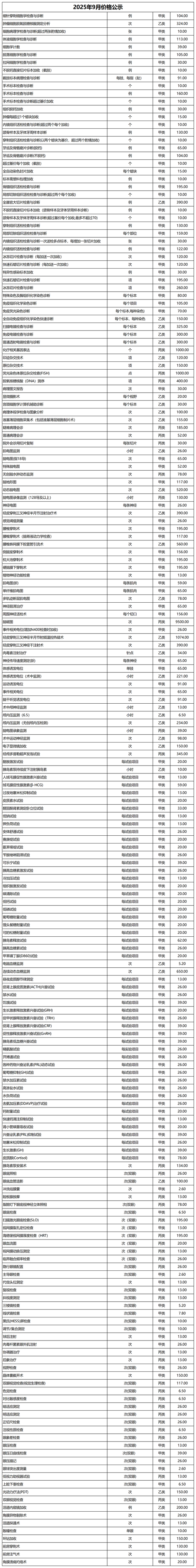 價格公示